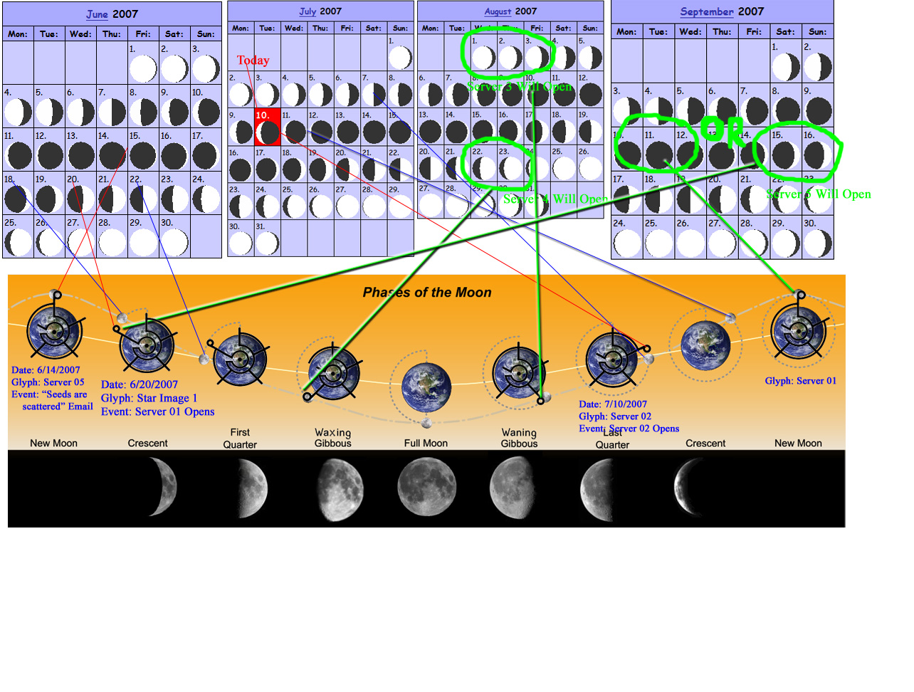 Lunar Calendar, Glyphs, Events